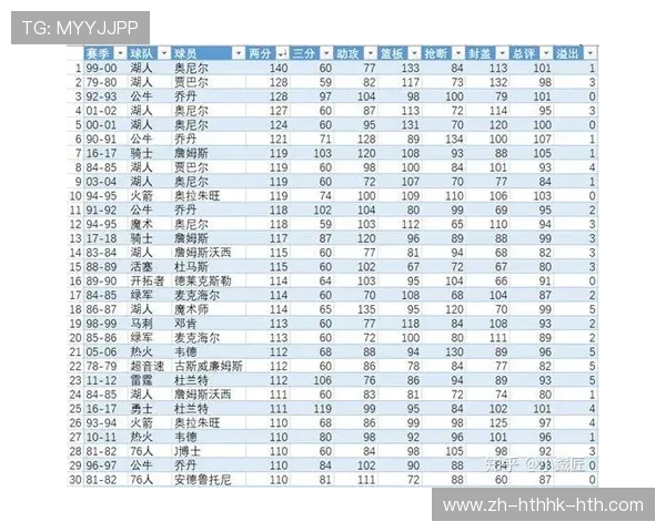 NBA上一赛季总冠军得主及核心球员分析